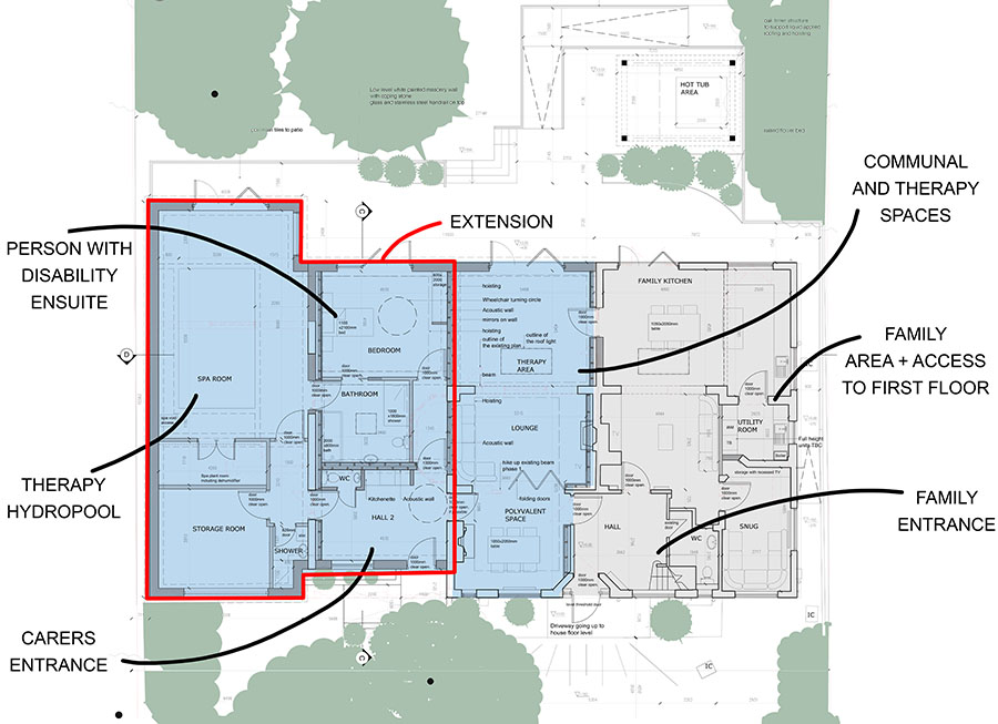 Design for Disability 3