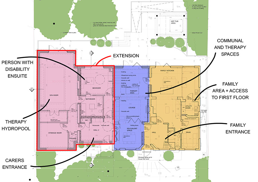 what to consider for disabled design - house plan